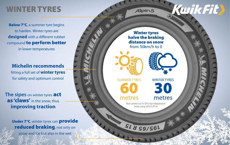 winter_tyres_infographic