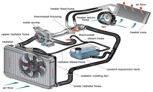 car-cooling-system-diagram