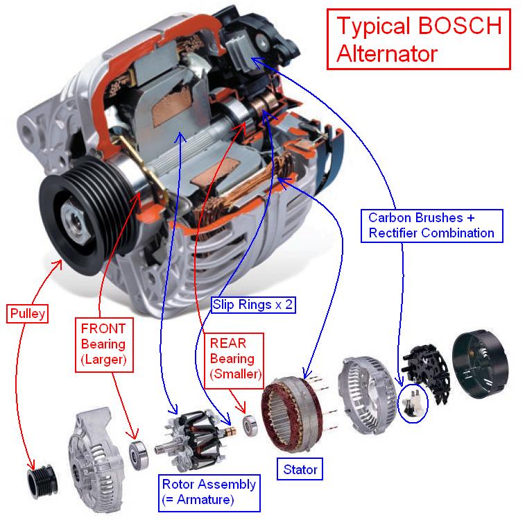 Bosch Alternator