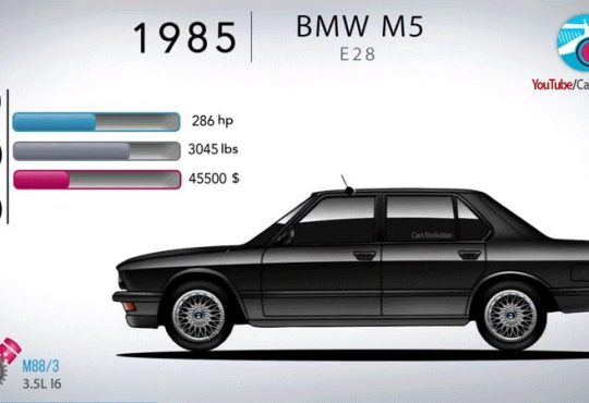 bmw m5 evolucija