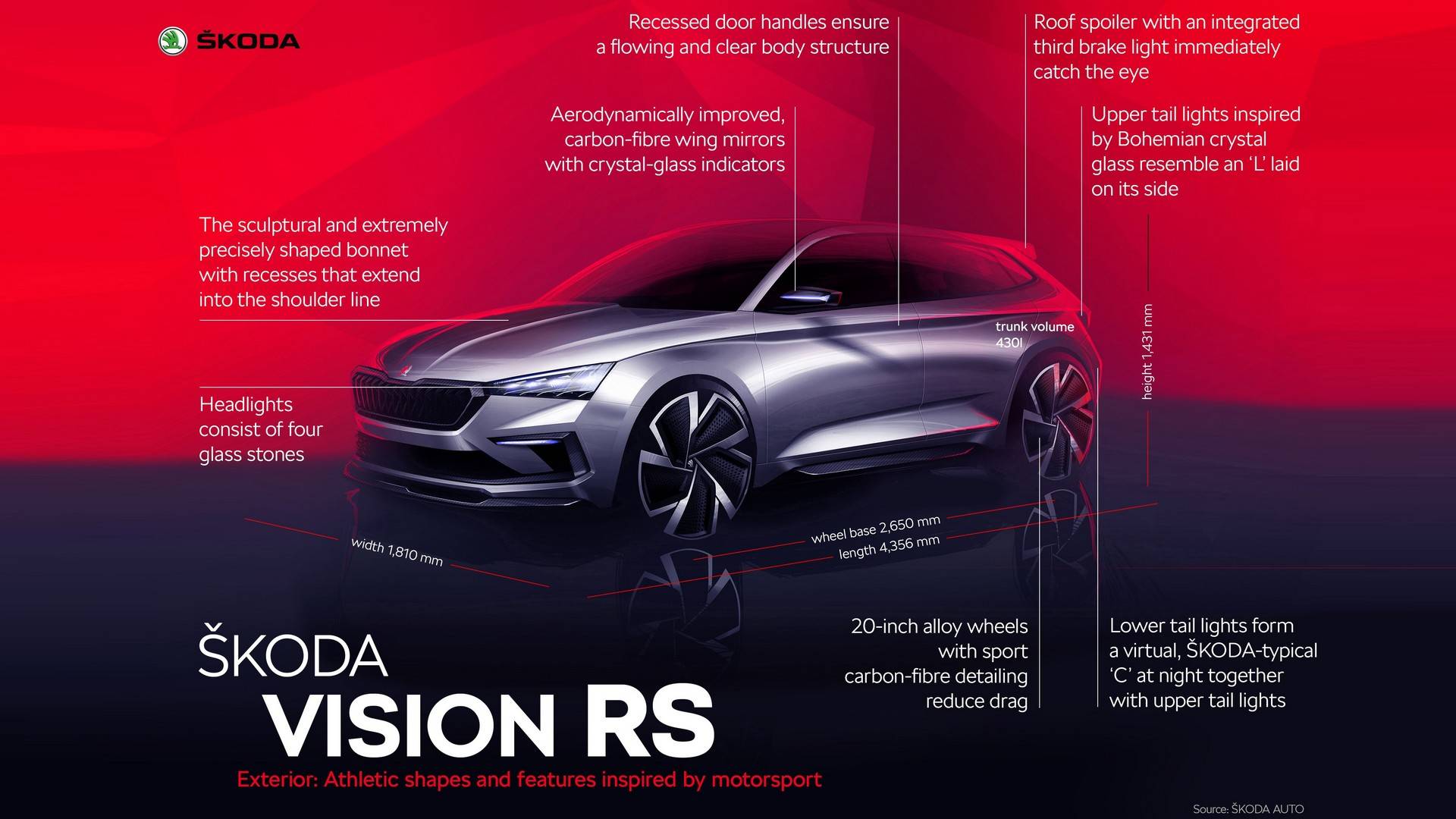 Škoda Vision RS Concept