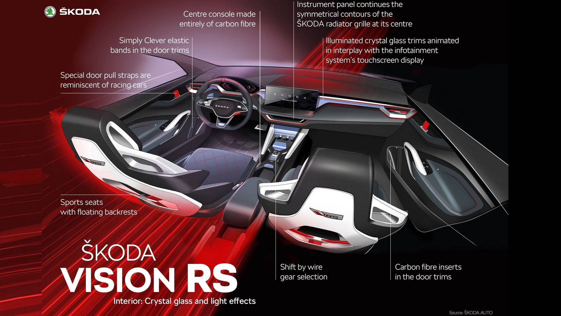 Škoda Vision RS Concept